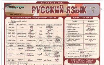 Таблица раздаточная "Русский язык", ч. 1, А4, лам.