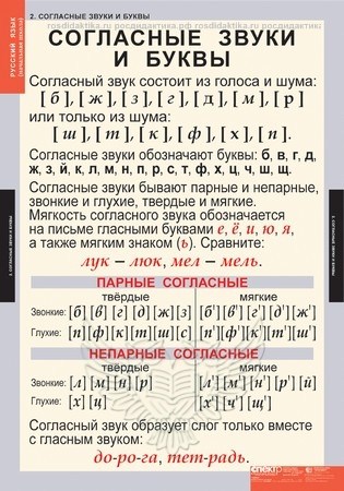 Комплект таблиц "Звуки и буквы русского алфавита" (2 таблицы 680х980+128 карт.)