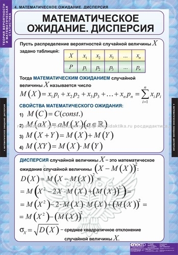 Комплект таблиц "Теория вероятностей и математическая статистика" (6 таблиц 680х980)