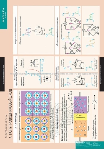 Комплект таблиц "Физика 11 класс" (15 таблиц 680х980)