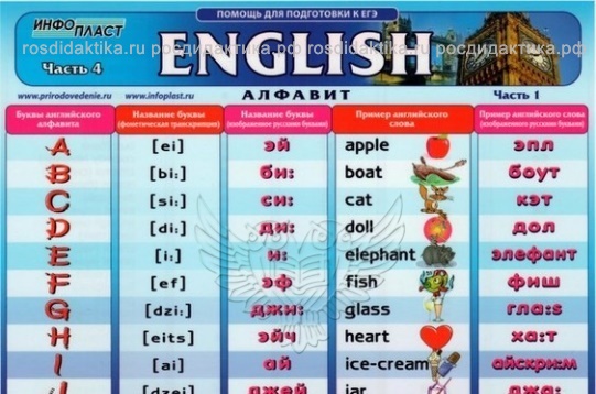 Таблица раздаточная "Английский язык – Часть 4 "Алфавит", А4, лам.