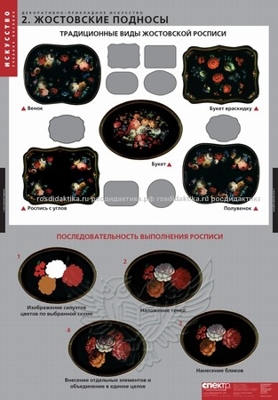 Комплект таблиц "Декоративно-прикладное искусство" (6 таблиц 680х980)