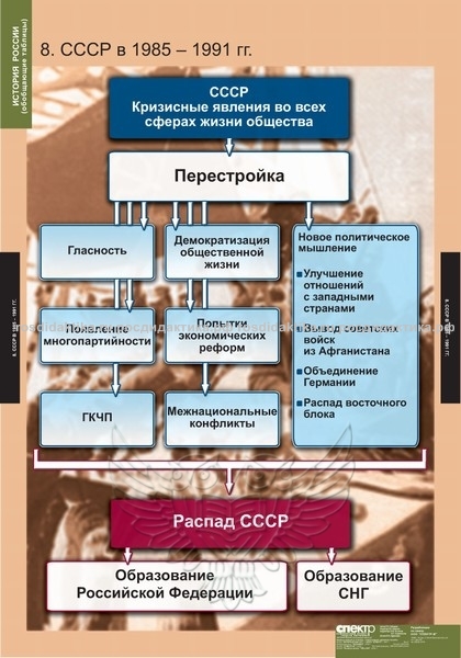 Комплект таблиц "История России" (обобщающие таблицы) (9 таблиц 680х980)