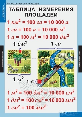 Комплект таблиц "Математические таблицы для начальной школы" (9 таблиц 680х980)