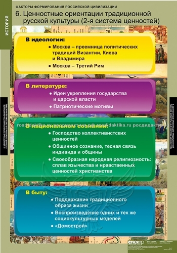 Комплект таблиц "Факторы формирования российской цивилизации" (6 таблиц 680х980)