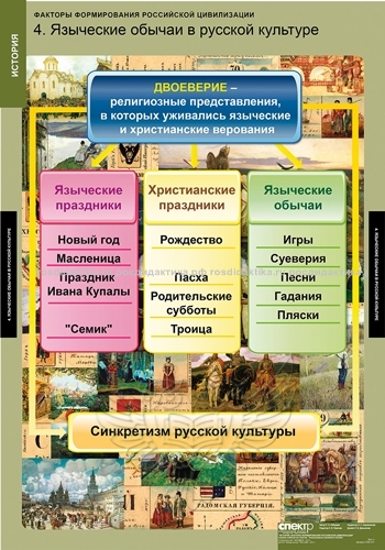 Комплект таблиц "Факторы формирования российской цивилизации" (6 таблиц 680х980)