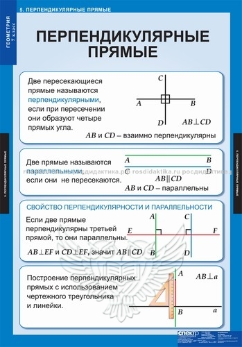 Комплект таблиц "Геометрия 7 класс" (14 таблиц 680х980)