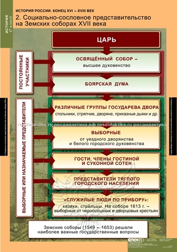Комплект таблиц "История России 7 класс" (9 таблиц 680х980)
