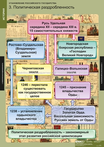 Комплект таблиц "Становление Российского государства" (8 таблиц 680х980)