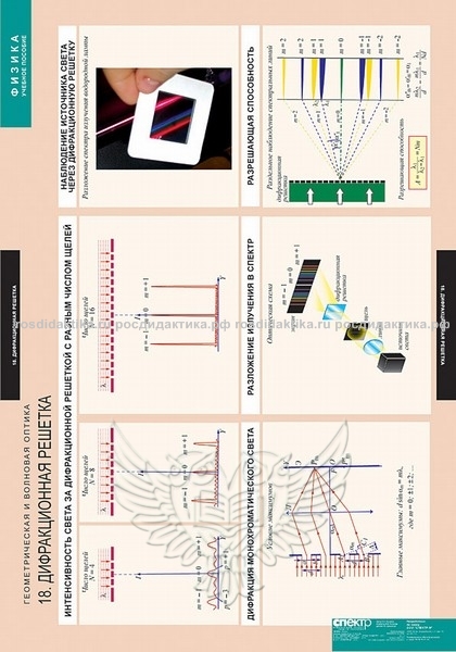 Комплект таблиц "Геометрическая и волновая оптика" (18 таблиц 680х980)