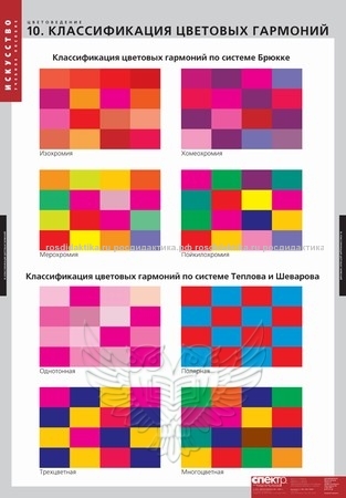 Комплект таблиц "Цветоведение" (18 таблиц 680х980)