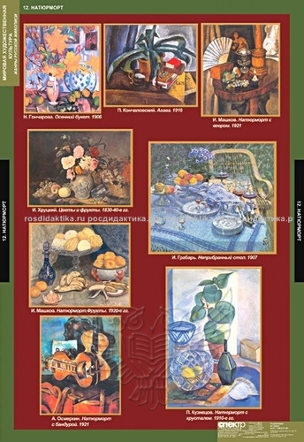 Комплект таблиц "Мировая художественная культура. Жанры в русской живописи" (16 таблиц 680х980+64 карт.)