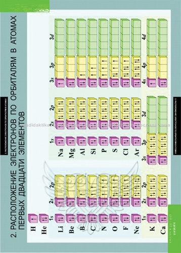 Комплект таблиц "Химия 10-11 классы" (20 таблиц 680х980)