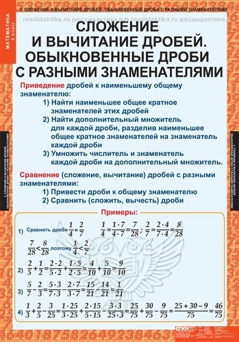 Комплект таблиц "Математика 6 класс" (12 таблиц 680х980)