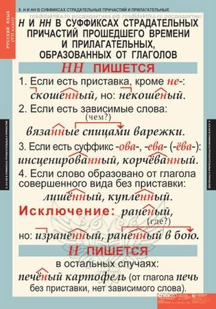 Комплект таблиц "Русский язык 7 класс" (7 таблиц 680х980)