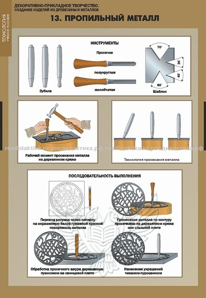 Комплект таблиц "Декоративно-прикладное творчество. Создание изделий из древесины и металлов" (16 таблиц 680х980+CD)
