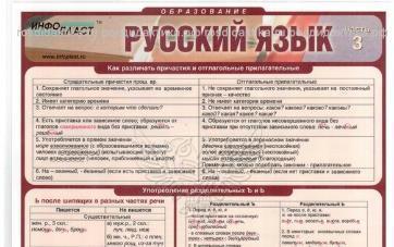 Таблица раздаточная "Русский язык", ч. 4, А4, лам.