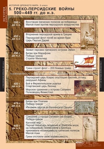 Комплект таблиц "История Древнего мира. 5 класс" (5 таблиц 680х980)