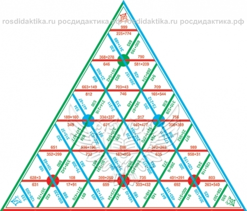 Пирамида математическая "Сложение до 1000" раздаточная