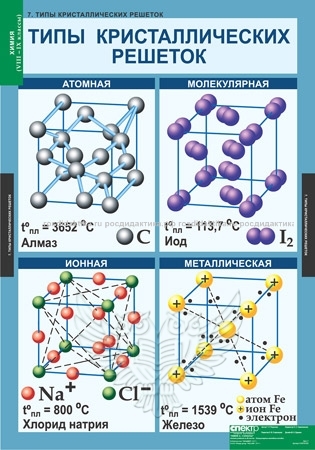 Комплект таблиц "Химия 8-9 классы" (20 таблиц 680х980)