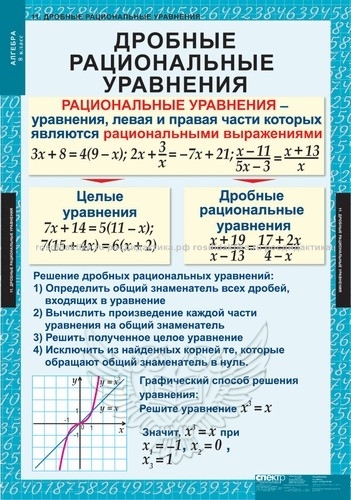 Комплект таблиц "Алгебра 8 класс" (14 таблиц 680х980)