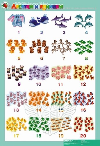 Комплект таблиц "Математика 5-6 лет. "Скоро в школу" (16 таблиц+16 карт.)