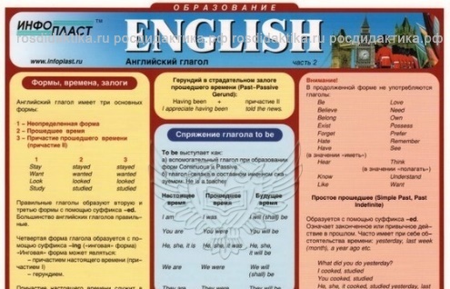 Таблица раздаточная "Английский язык – Часть 2 "Глагол", А4, лам.