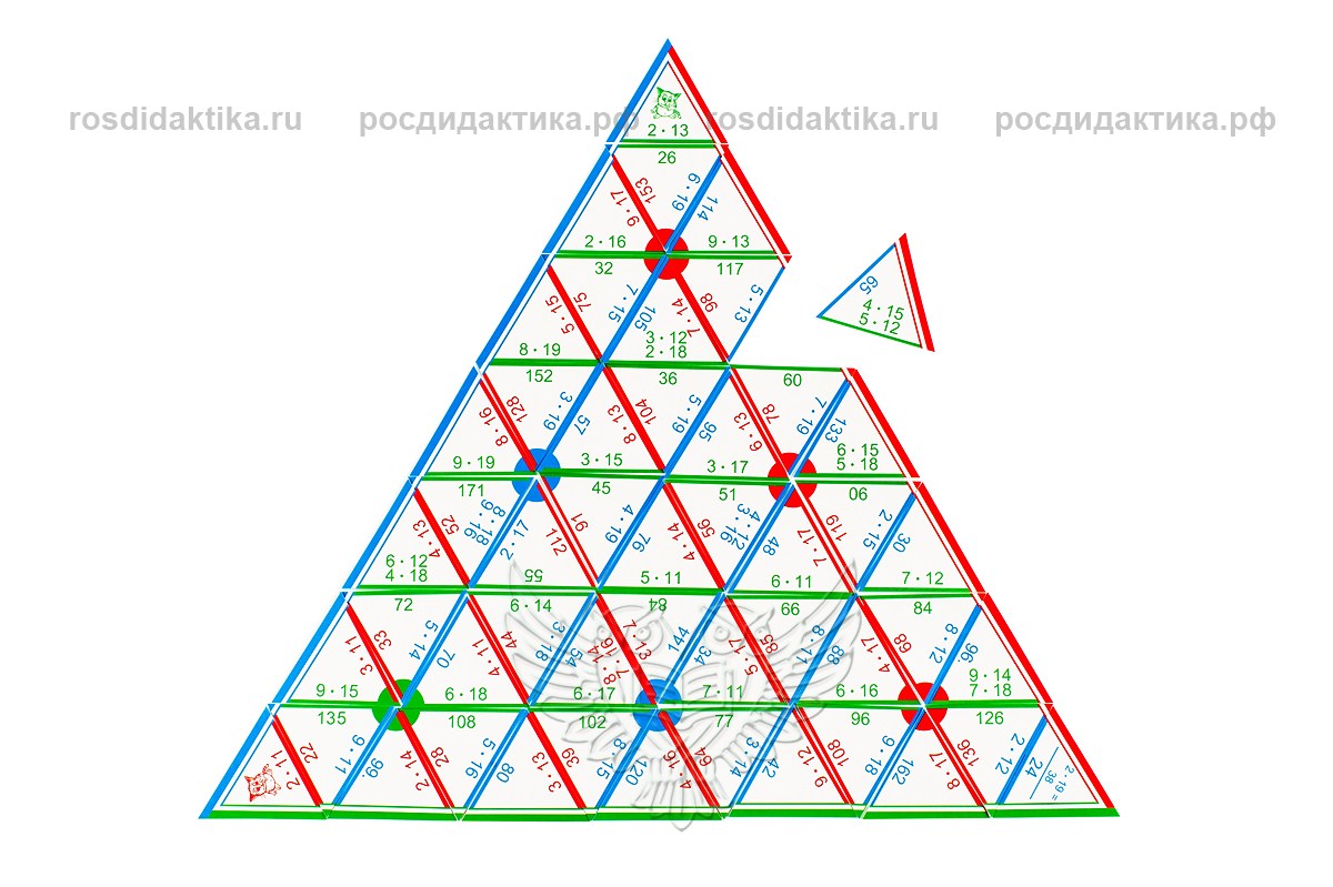 Пирамида математическая "Умножение" раздаточная