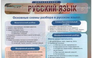 Таблица раздаточная "Русский язык", ч. 8, А4, лам.