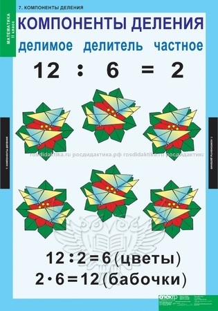 Комплект таблиц "Математика 2 класс" (8 таблиц 680х980)