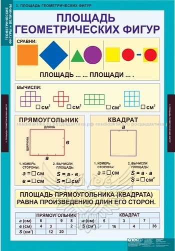Комплект таблиц "Геометрические фигуры и величины" (9 таблиц 680х980)