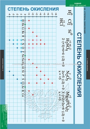 Комплект таблиц "Химия 8-9 классы" (20 таблиц 680х980)