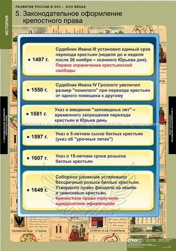 Комплект таблиц "Развитие России в XVII-XVIII веках" (8 таблиц 680х980)