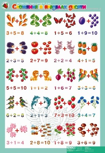 Комплект таблиц "Математика 5-6 лет. "Скоро в школу" (16 таблиц+16 карт.)
