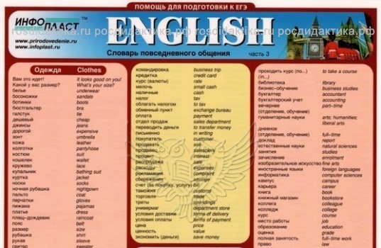 Таблица раздаточная "Английский язык – Часть 3 "Лексика", А4, лам.
