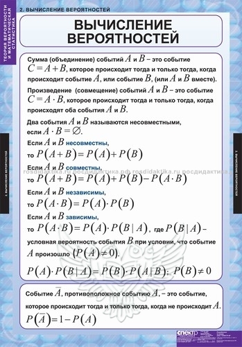 Комплект таблиц "Теория вероятностей и математическая статистика" (6 таблиц 680х980)