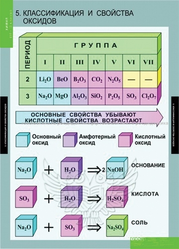 Комплект таблиц "Химия 10-11 классы" (20 таблиц 680х980)