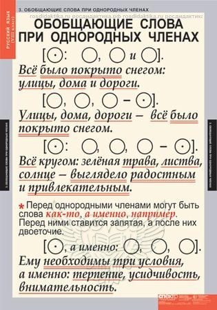 Комплект таблиц "Русский язык 8 класс" (7 таблиц 680х980)