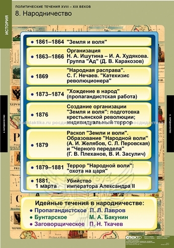 Комплект таблиц "Политические течения XVIII-XIX веков" (8 таблиц 680х980)