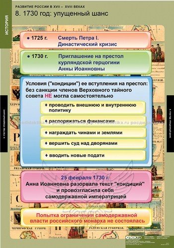 Комплект таблиц "Развитие России в XVII-XVIII веках" (8 таблиц 680х980)