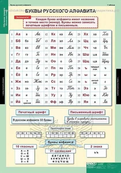 Комплект таблиц "Обучение грамоте 2 класс" (16 таблиц 680х980)