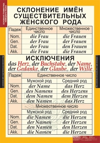 Комплект таблиц "Основная грамматика немецкого языка" (16 таблиц 680х980)