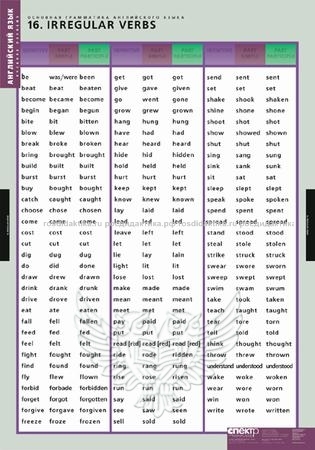 Комплект таблиц "Основная грамматика английского языка" (16 таблиц 680х980)