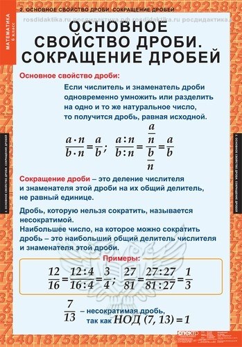 Комплект таблиц "Математика 6 класс" (12 таблиц 680х980)