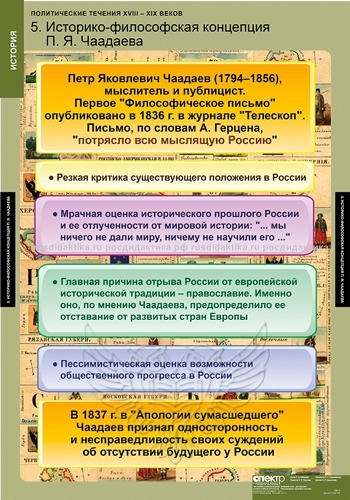 Комплект таблиц "Политические течения XVIII-XIX веков" (8 таблиц 680х980)