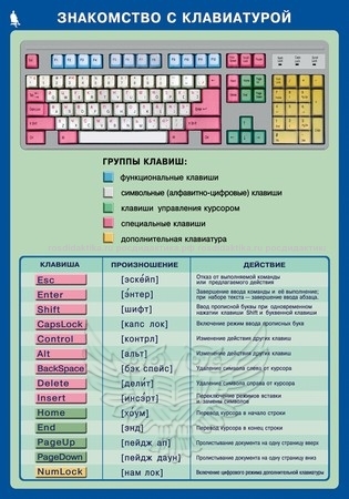 Комплект таблиц "Информатика и ИКТ 5-7 классы" (12 таблиц 680х980)