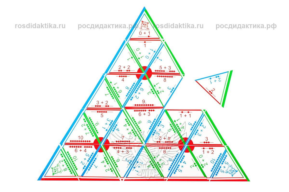 Пирамида математическая "Сложение до 10" раздаточная
