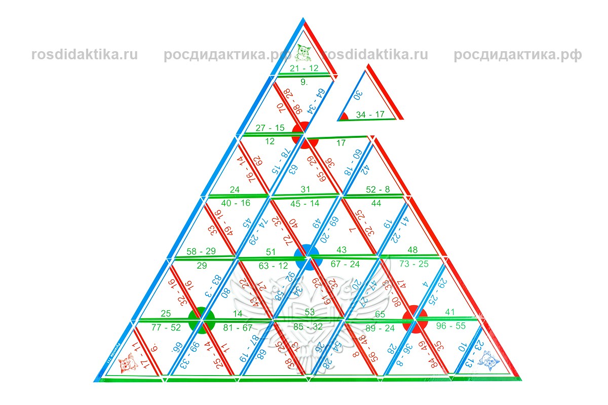 Пирамида математическая "Вычитание до 100" раздаточная