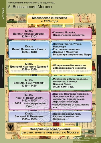 Комплект таблиц "Становление Российского государства" (8 таблиц 680х980)