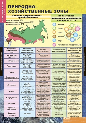 Комплект таблиц "География России. Природа и население. 8 класс" (10 таблиц 680х980)